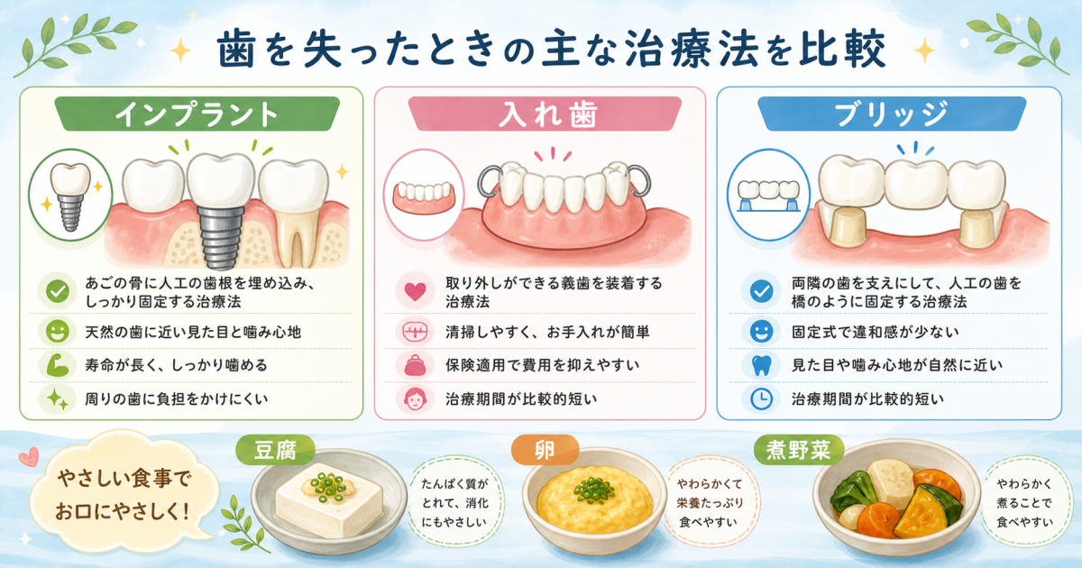 なぜ噛めなくなるのか?原因を知るセルフチェックと放置による口腔内の変化
